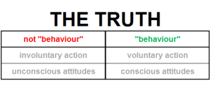 the-difference-between-attitude-and-behaviour